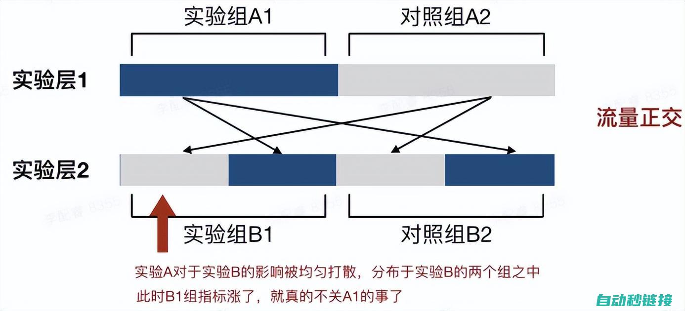 深度解析ABB机器人指令体系 (深度解析above的用法)