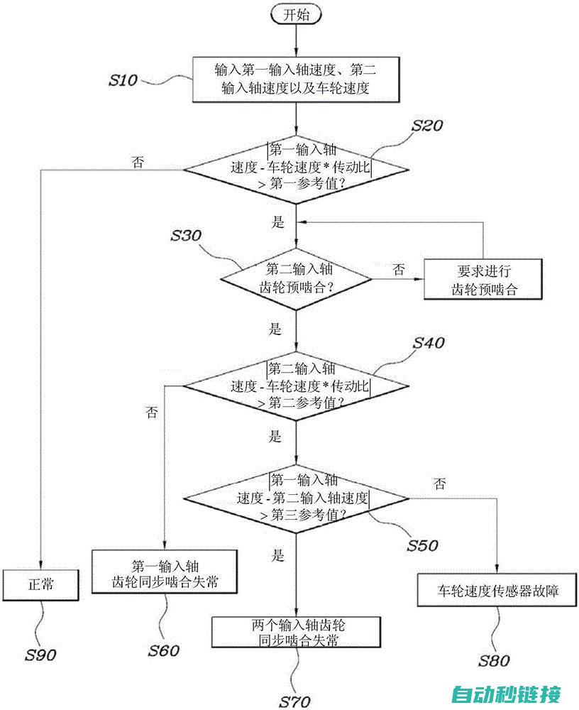 常见故障原因与解决方法 (常见故障原因分析)