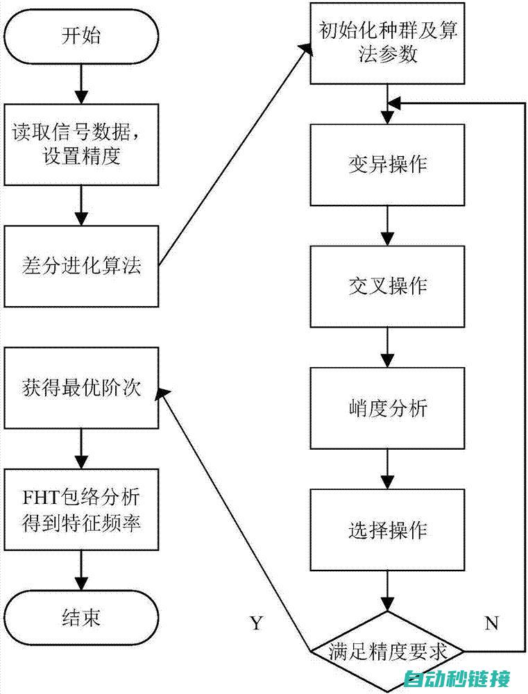 分步解析编程实现累计流量的方法 (分步解析编程语言)