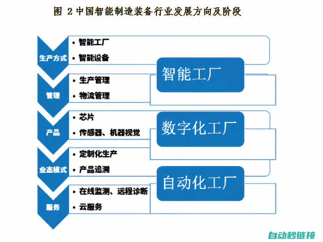 智能制造的新篇章：雅马哈机器人TCP技术揭秘 (智能制造的新质生产力是什么)