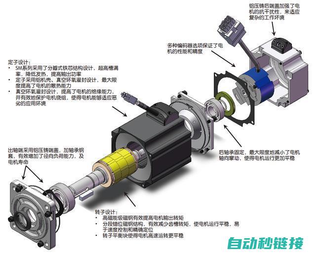 不同类型的伺服驱动器方向信号接线差异与比较 (不同类型的伺服器区别)