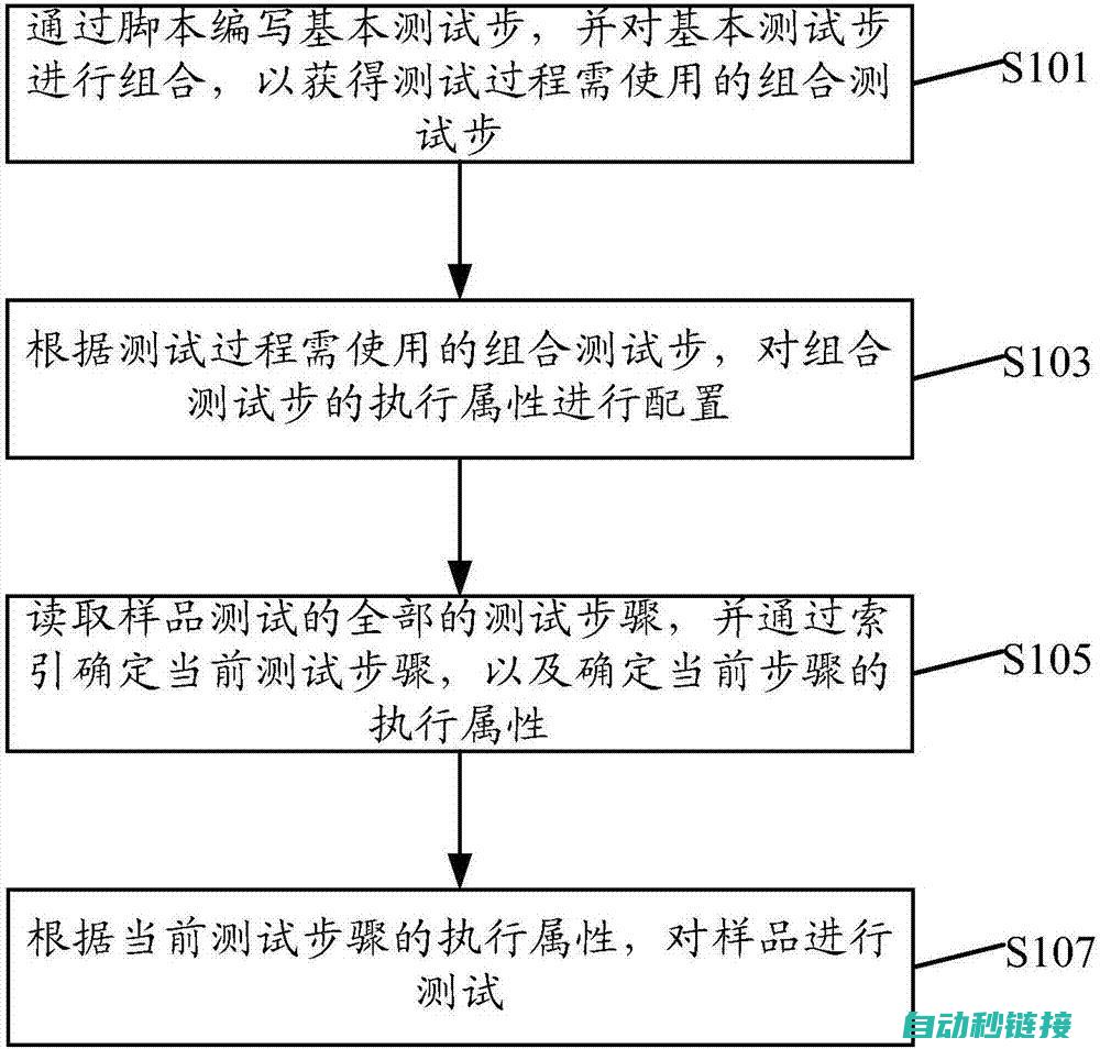 检测方法与步骤 (检测方法与步骤的区别)