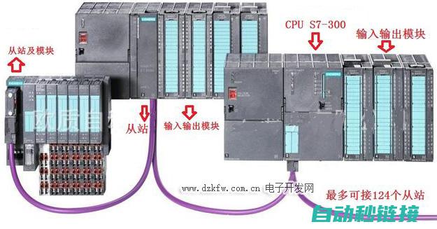 常见西门子程序注释实例解析 (西门子程序讲解)