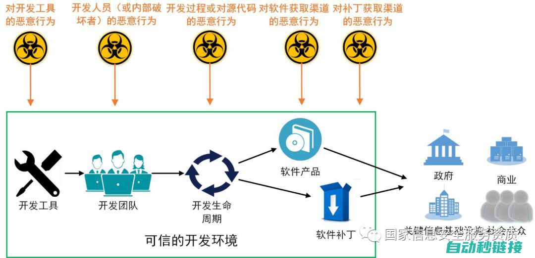 软件性能与安全性的深度分析 (软件性能与安全的关系)