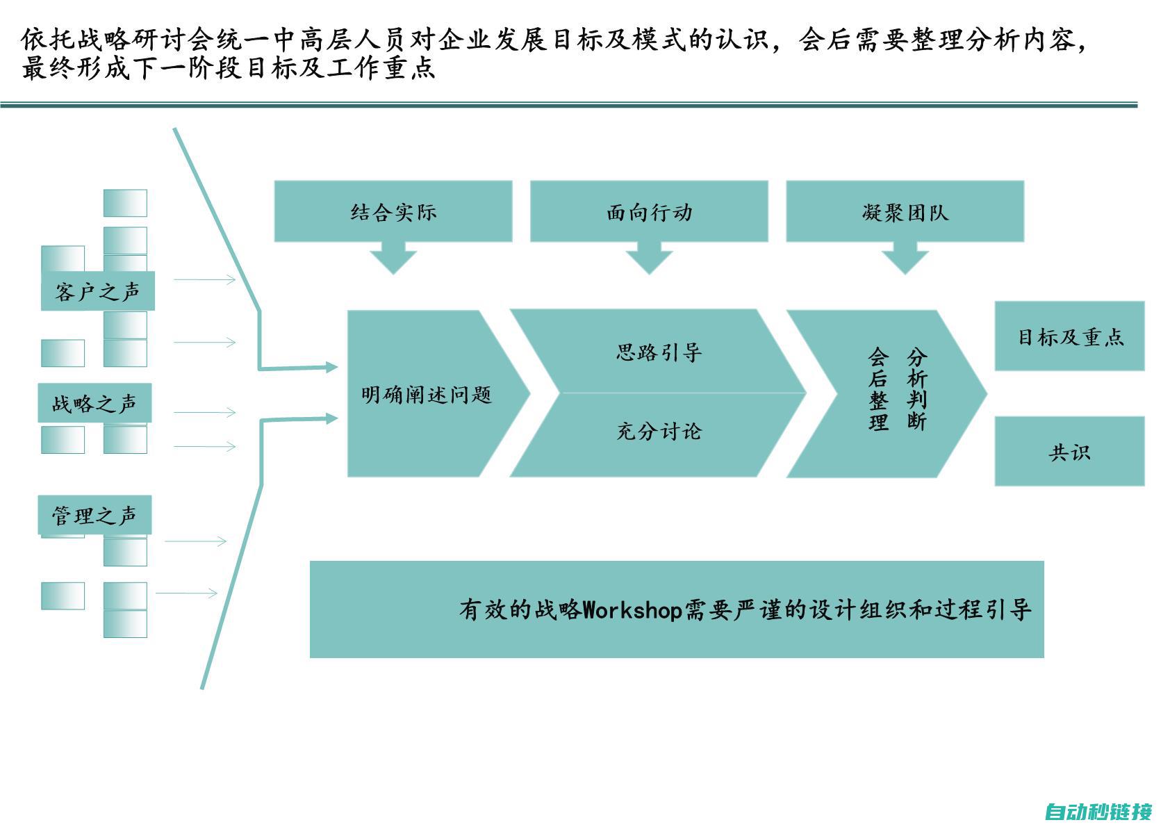 探索实现路径与策略 (探索实现路径,推进生态产业化)