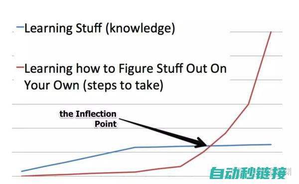 编程技巧与经验分享 (编程技巧与经验分享)