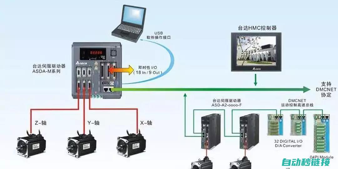 重启伺服系统或重置参数设置 (重启伺服系统命令)