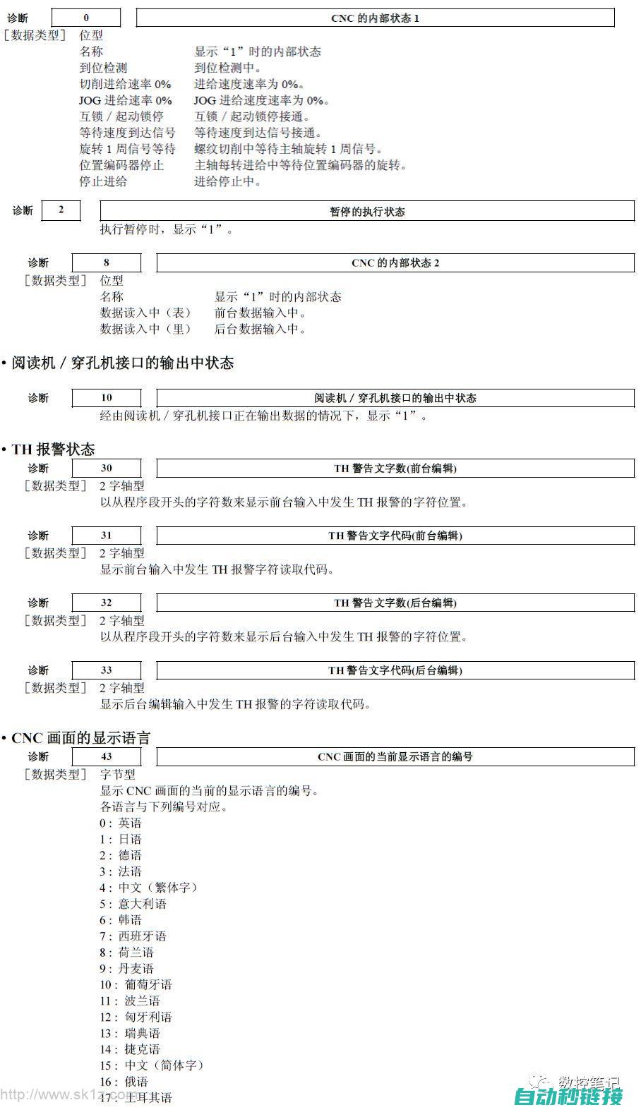 解读FANUC机器人负载性能参数 (解读family这个单词)