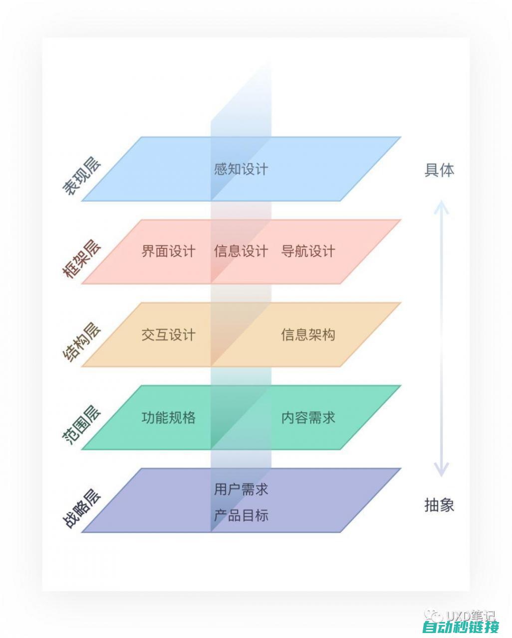 多角度分析，确保高效运行与安全使用 (多角度分析有多选题)