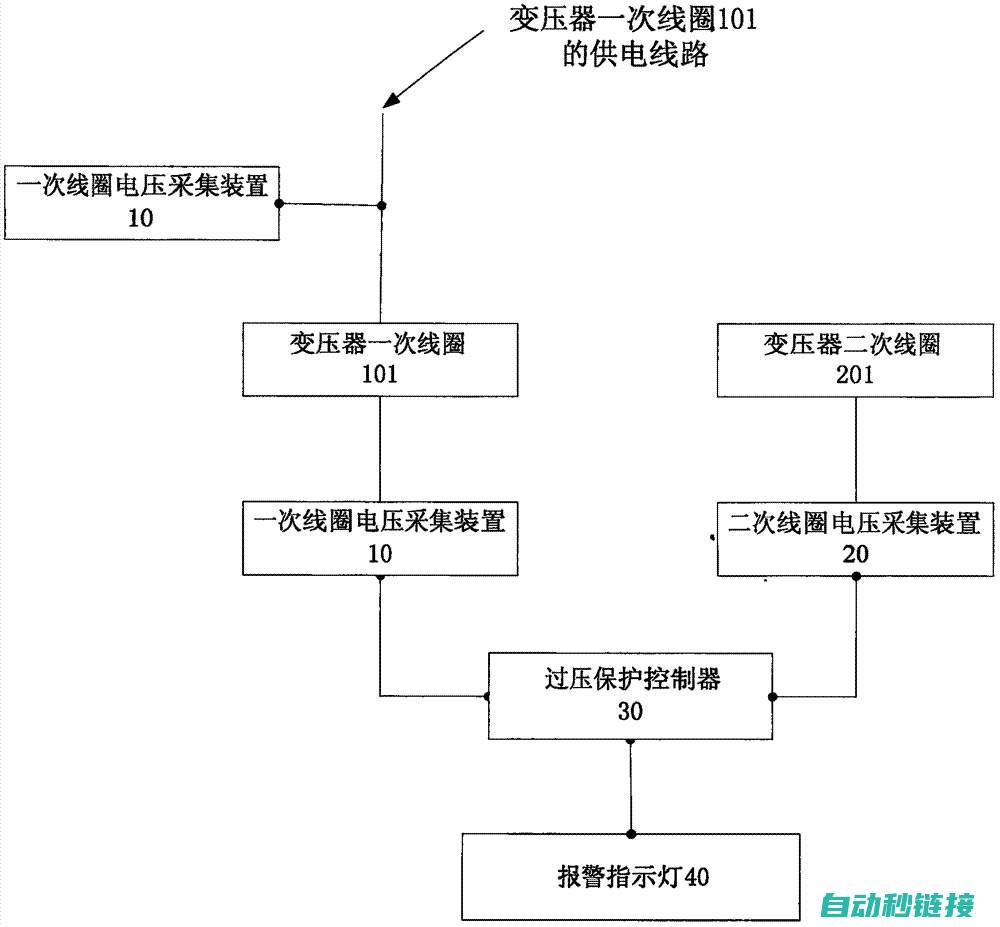 一、过压故障原因探究 (过压故障怎么解决)