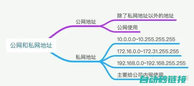 提供详细地址及联系方式 (提供详细地址英文)