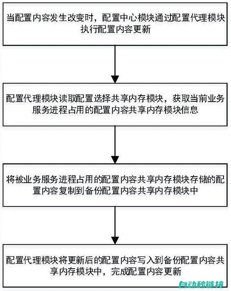 配置步骤与注意事项 (配置的步骤)