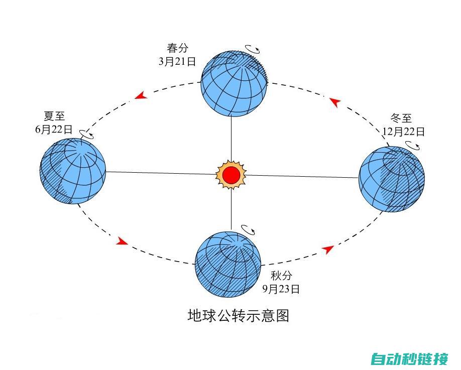 图解呈现两种设备的结构与操作方式差异 (图解呈现两种颜色)