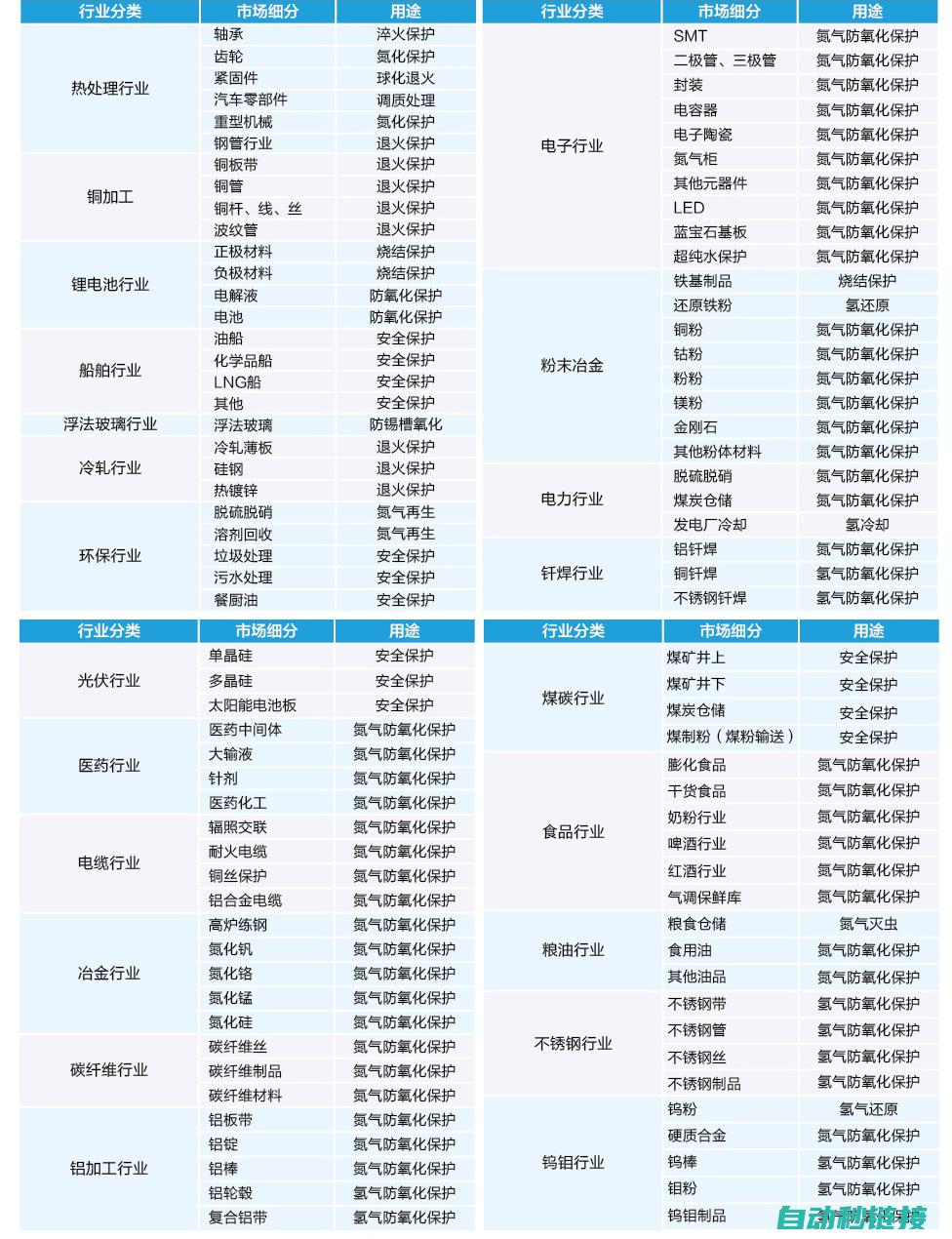 应用领域分析 (应用领域分为哪些)