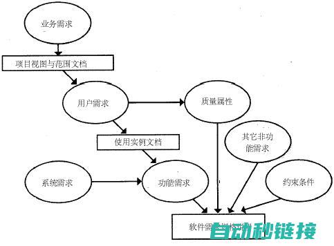 功能特性及配置 (功能特性是什么)