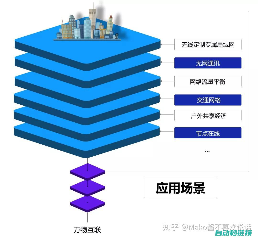 应用场景差异 (应用场景分析是什么意思)