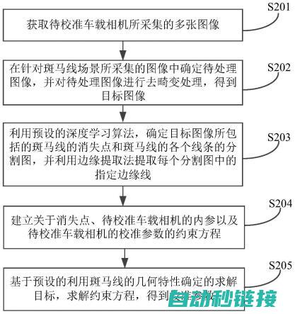 详解校准步骤与技巧 (详解校准步骤是什么)