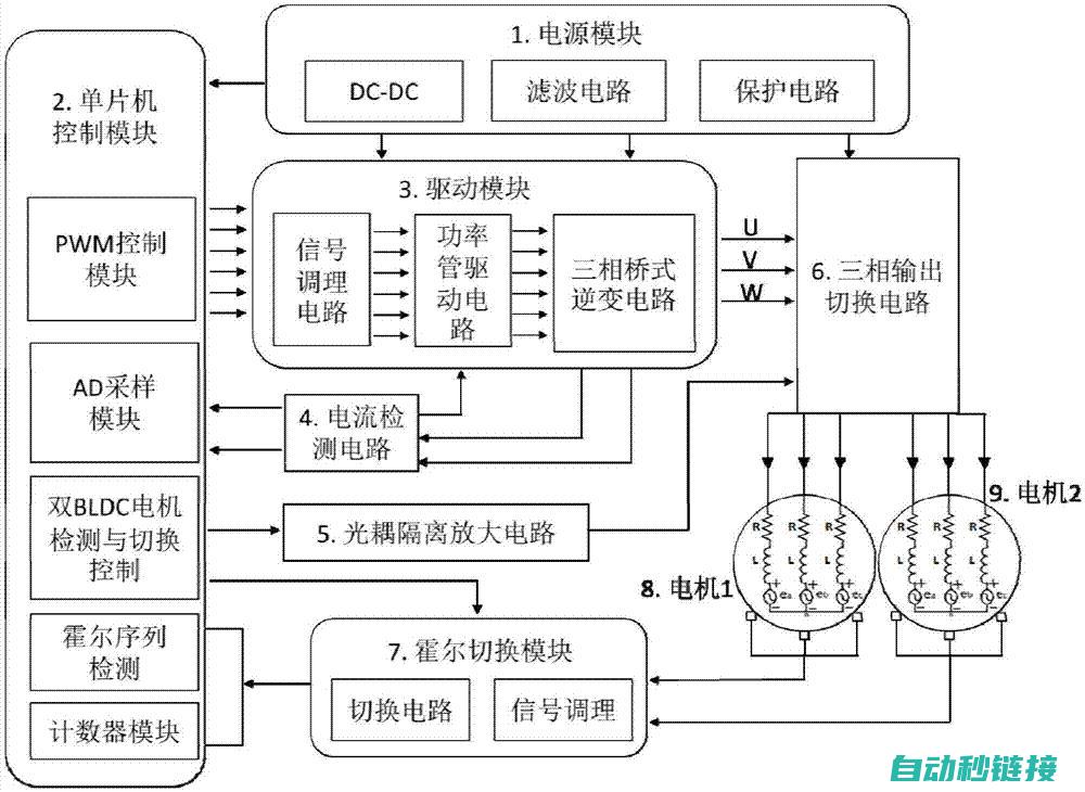 一、机电控制技术的核心原理与操作 (机电控制工程是干什么的)