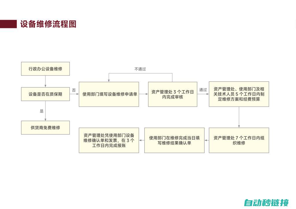 维修流程及维修人员的专业素质培养 (维修流程及维修费用)