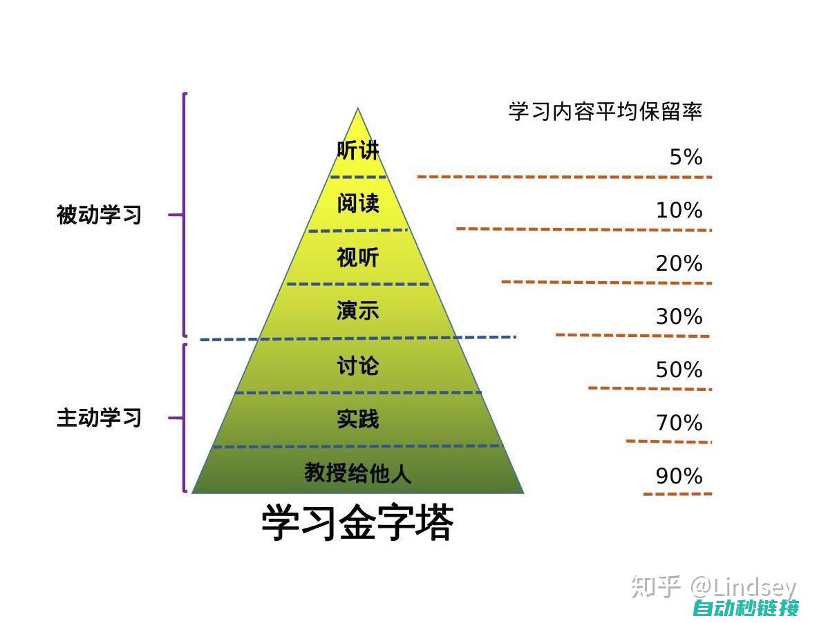 从基础到高级，轻松掌握口罩机全伺服改装技巧 (从基础到高级用英语怎么说)