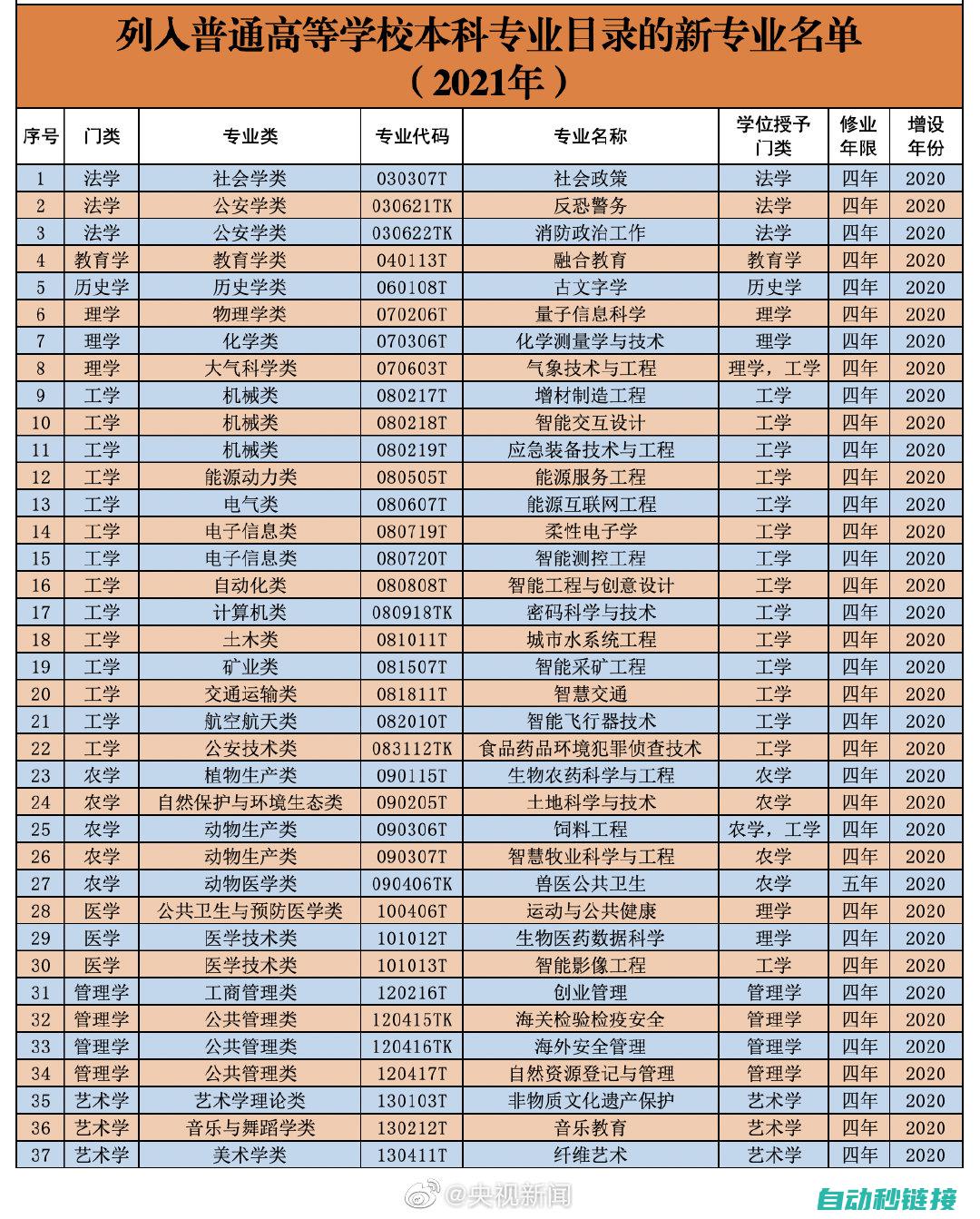 专业解析，全方位了解维修成本 (专业解读汇总)