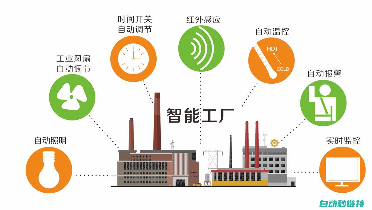 开启智能工业革新之旅 (智能工业化)