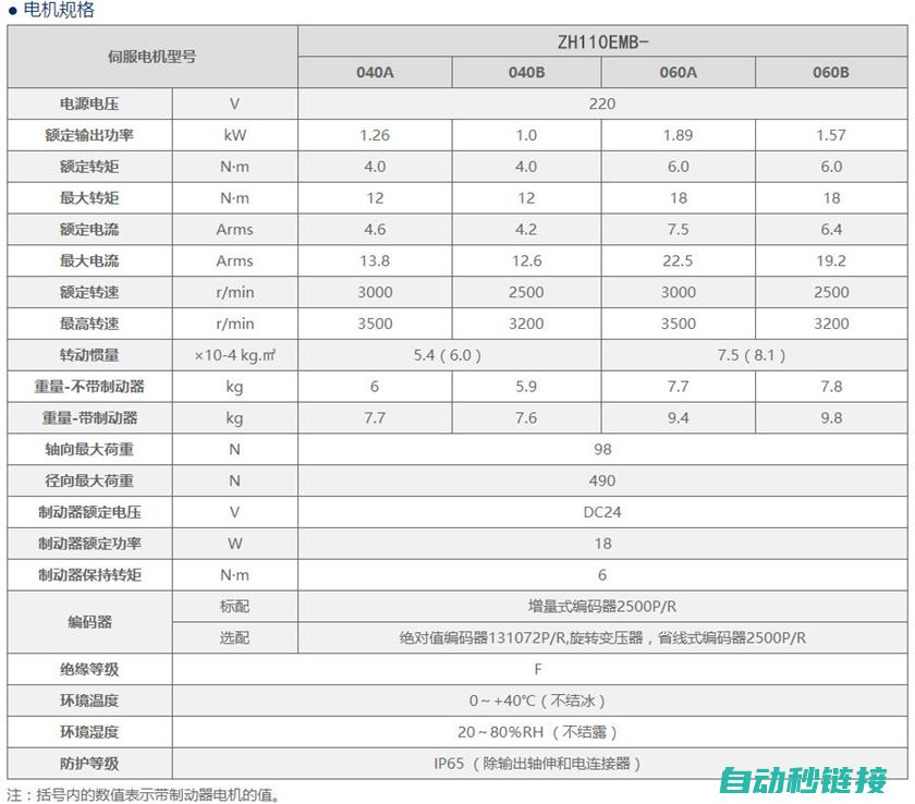 关于交流伺服电机励磁安装教程的视频教程 (关于交流伺服电动机描述不正确的是)