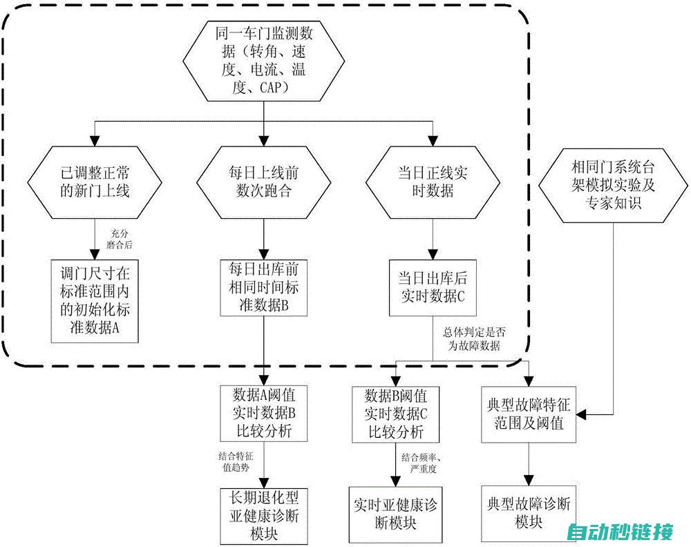 故障诊断与检修步骤 (故障诊断与检修常用工具有哪些?简述其主要功能?)