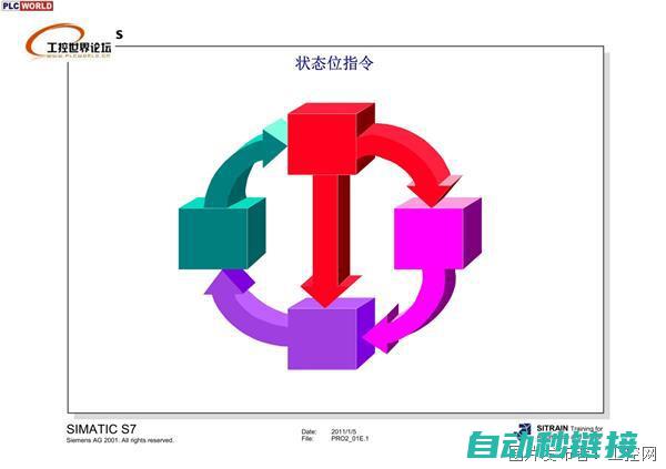 揭秘西门子程序无限循环现象 (西门子程控器工作原理)