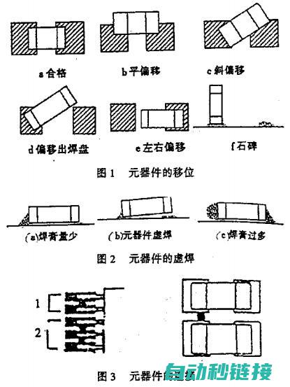 元器件更换指南 (元器件更换指令是什么)