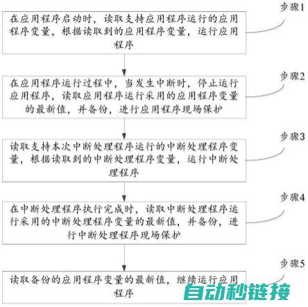 了解中断触发方式及参数配置 (中断触发方式分为哪两种)