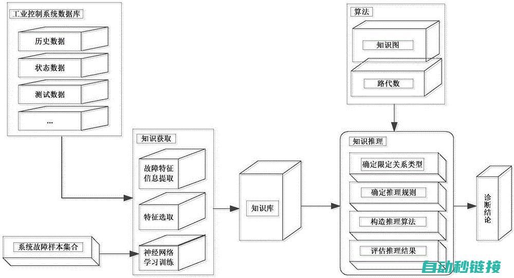 设备故障原因分析及预防策略 (设备故障原因分析报告)