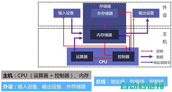 技术原理及操作指南 (技术原理分析)