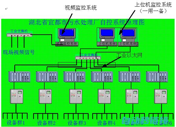 PLC程序调试中的m值监控与管理 (plc程序调试)