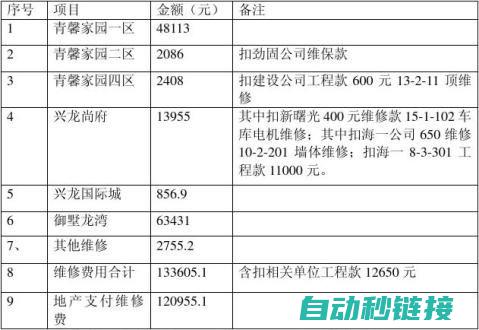 全面解析维修步骤与注意事项 (维修定义)