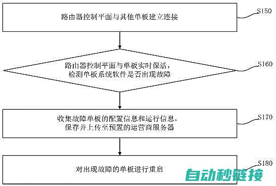 从故障检测到修复，一站式服务保障您的设备高效运行 (从故障检测到正常状态)