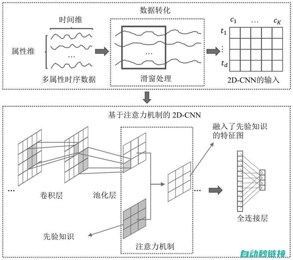 从故障识别到修复步骤详解 (故障识别的例子)