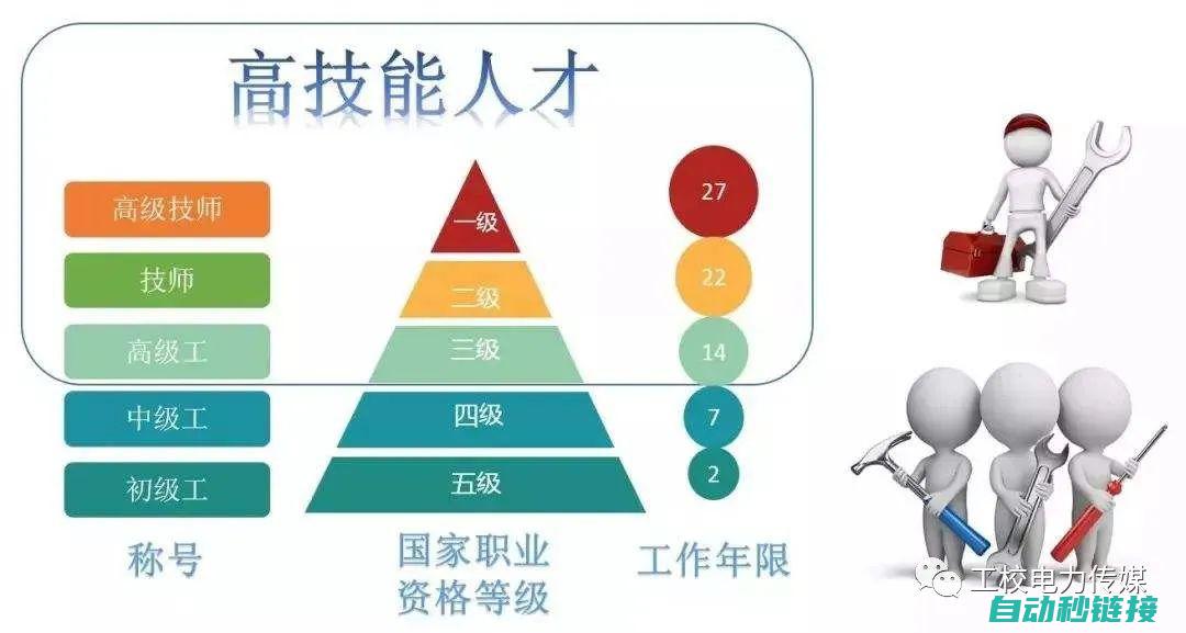 从专业技师解析到故障维修处理一站式指南 (专业技师人员)