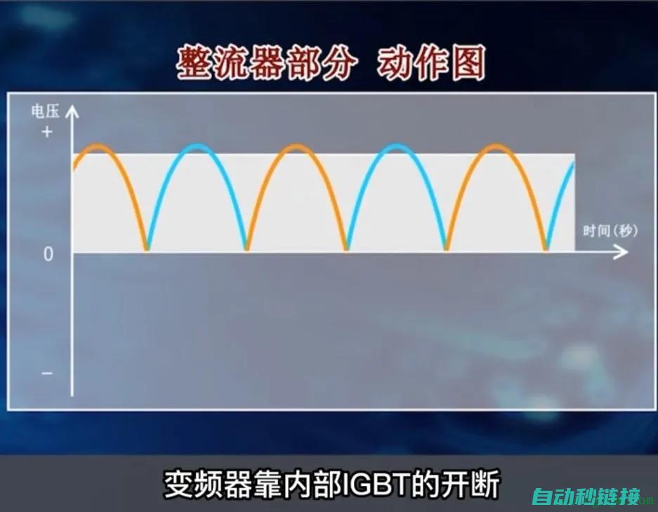 深入剖析变频器设备常见故障及维修技巧 (深入剖析变频器故障)