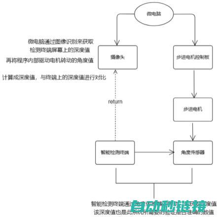 精准锁定技术大牛，为自动化产业注入活力。 (精准锁定技术是什么)