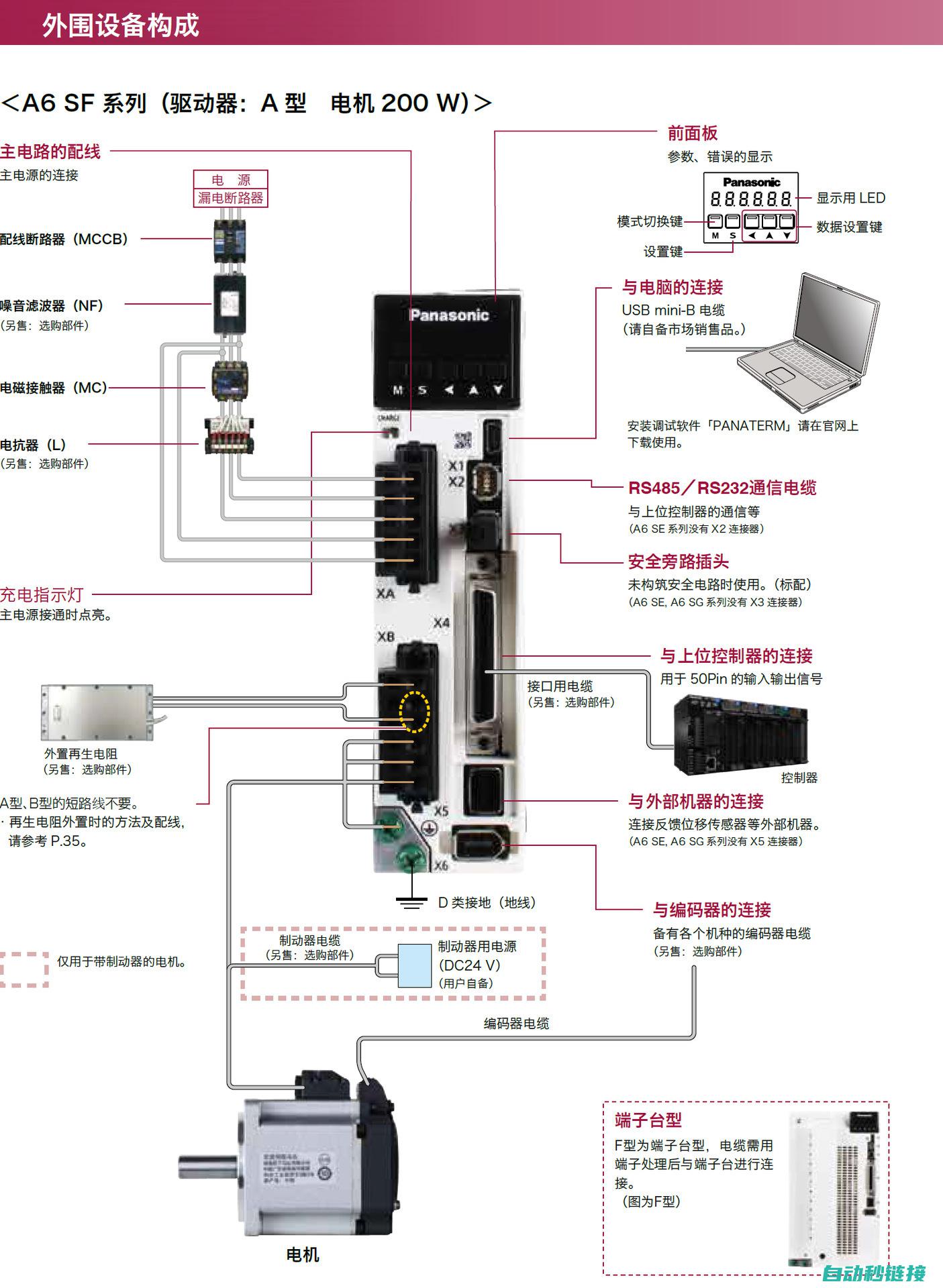 伺服系统的精准控制与工作模式解析 (伺服系统的精度主要取决于)