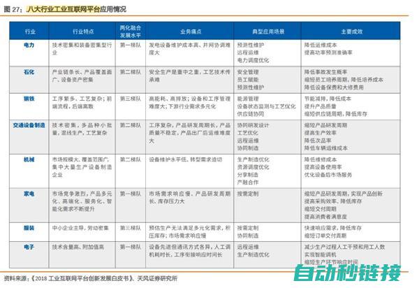 行业门槛与个人能力提升策略 (行业门槛与个税有关吗)