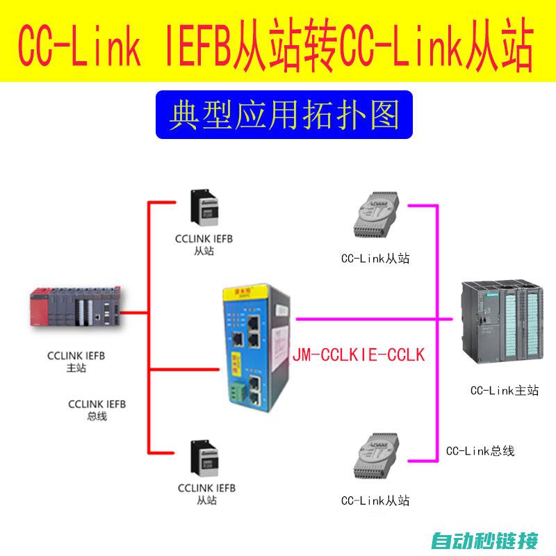 了解CCLink配置的基础知识 (了解ccd相机)