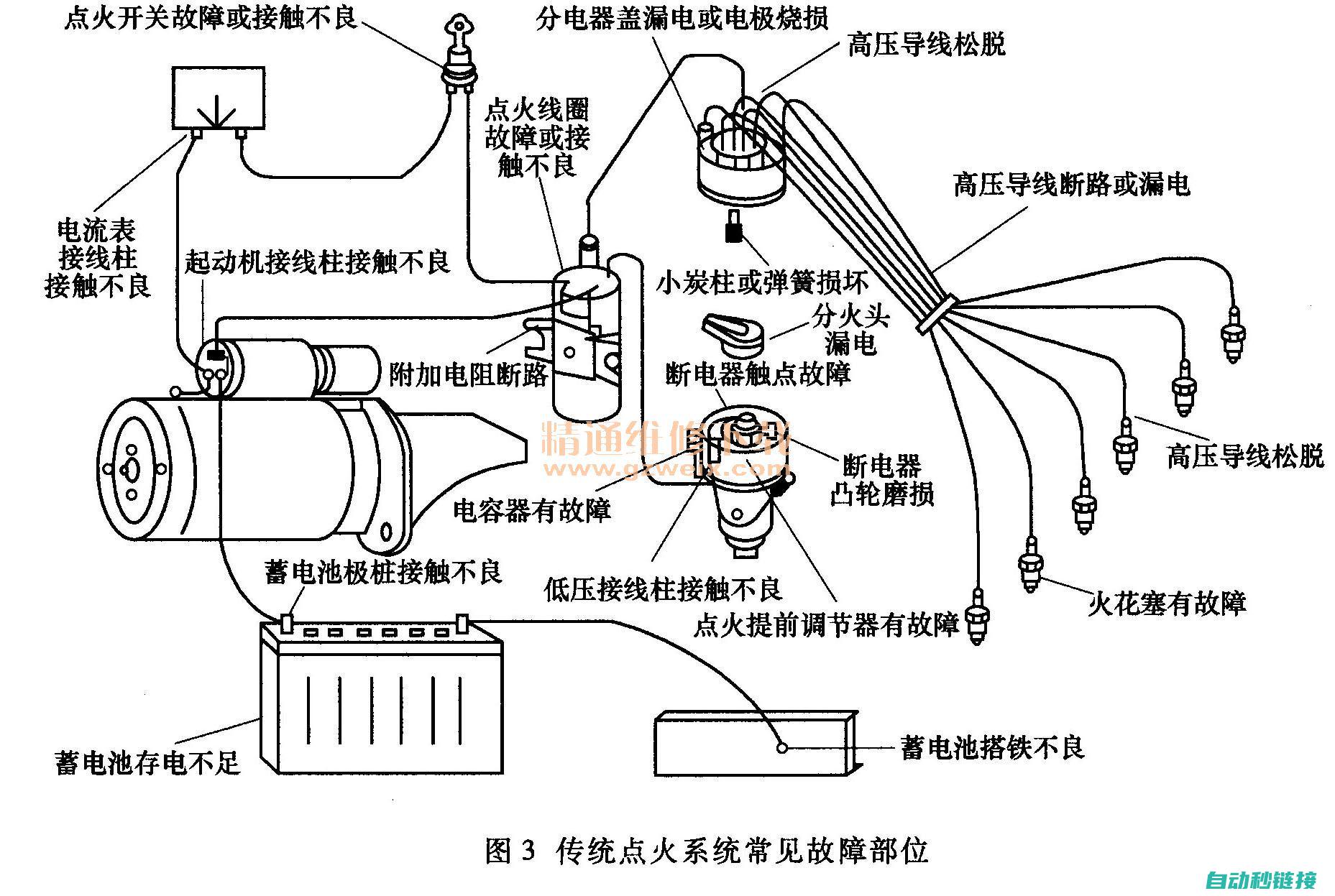 故障原因分析及其影响 (进气温度传感器故障原因分析)