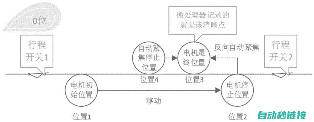 聚焦库卡机器人返修现象，探寻背后原因及应对之策 (库卡机器操作)