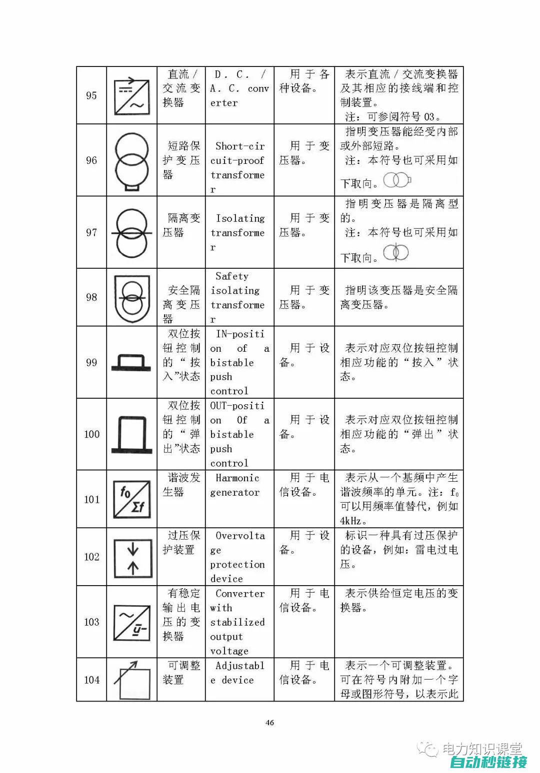 电气元件符号知识普及 (电气元件符号图标大全)