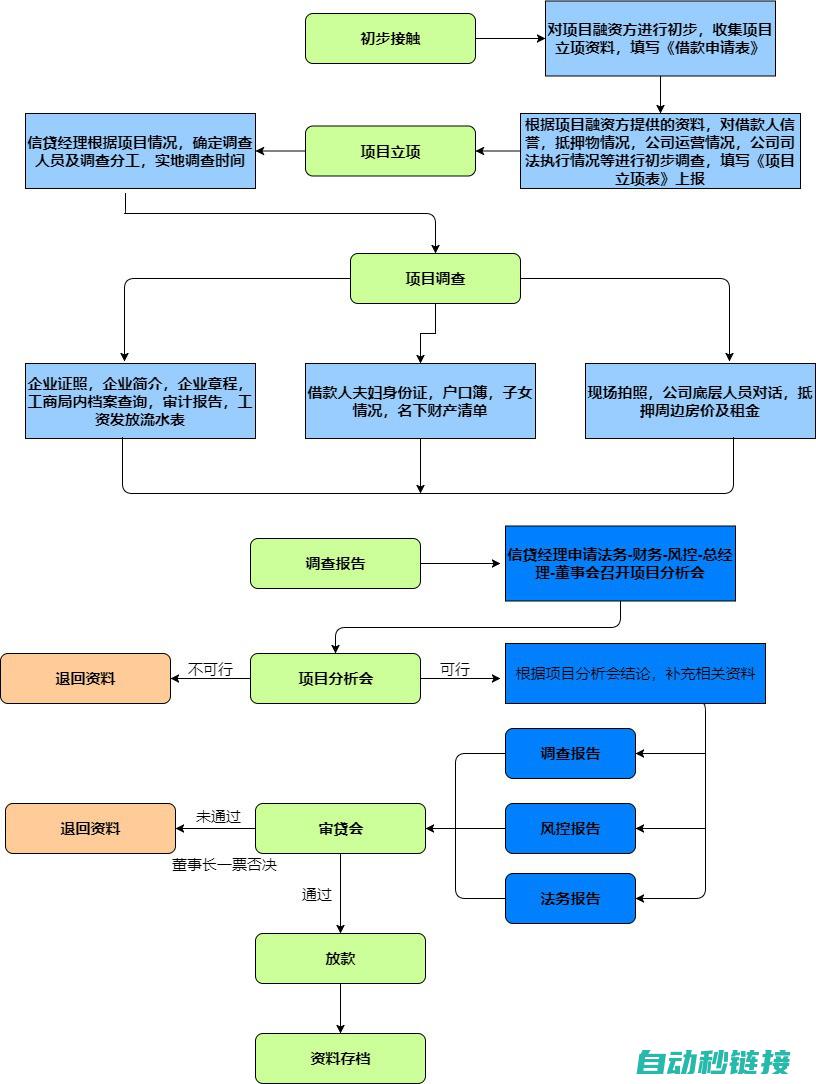 操作简易步骤解析 (操作简易步骤是什么)