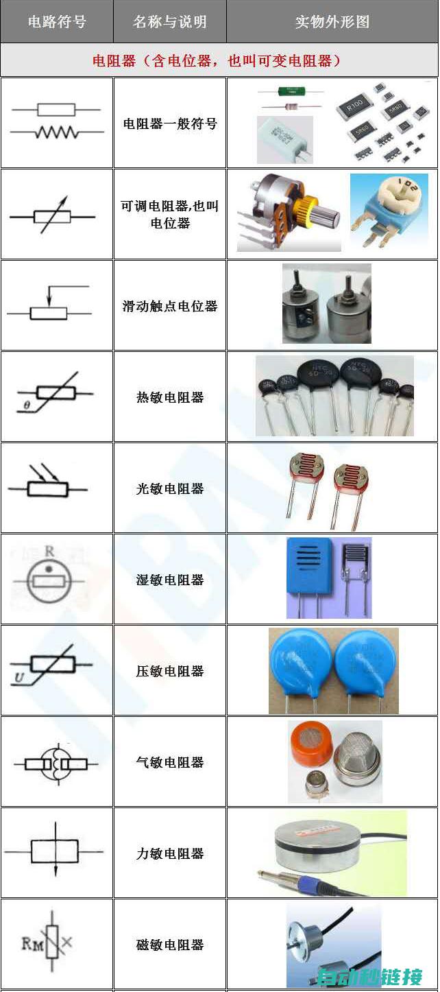 电路元件符号概览 (电路元件符号图)