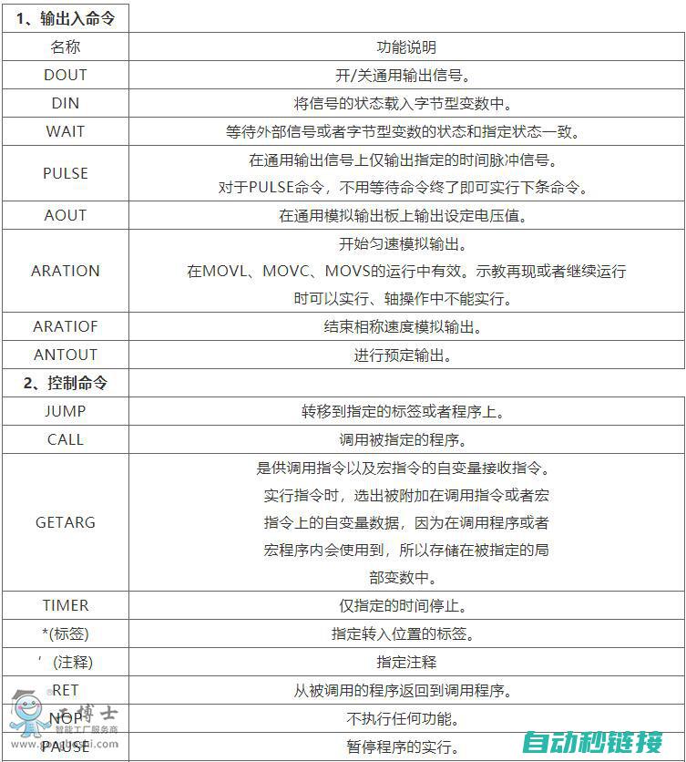 机器人指令详解：迈向智能化管理的新征程 (机器人指令详解大全)