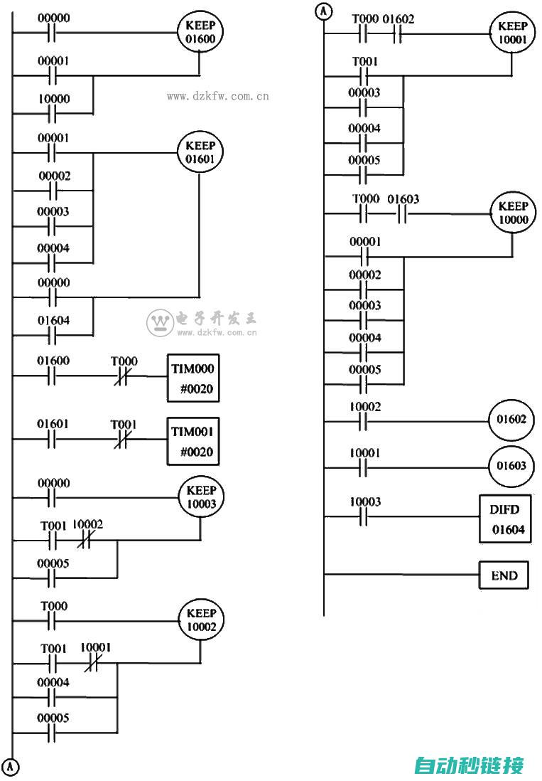 PLC程序的灵活操控与应用解析 (plc程序的梯形图和功能块图都可以转换为语句表)